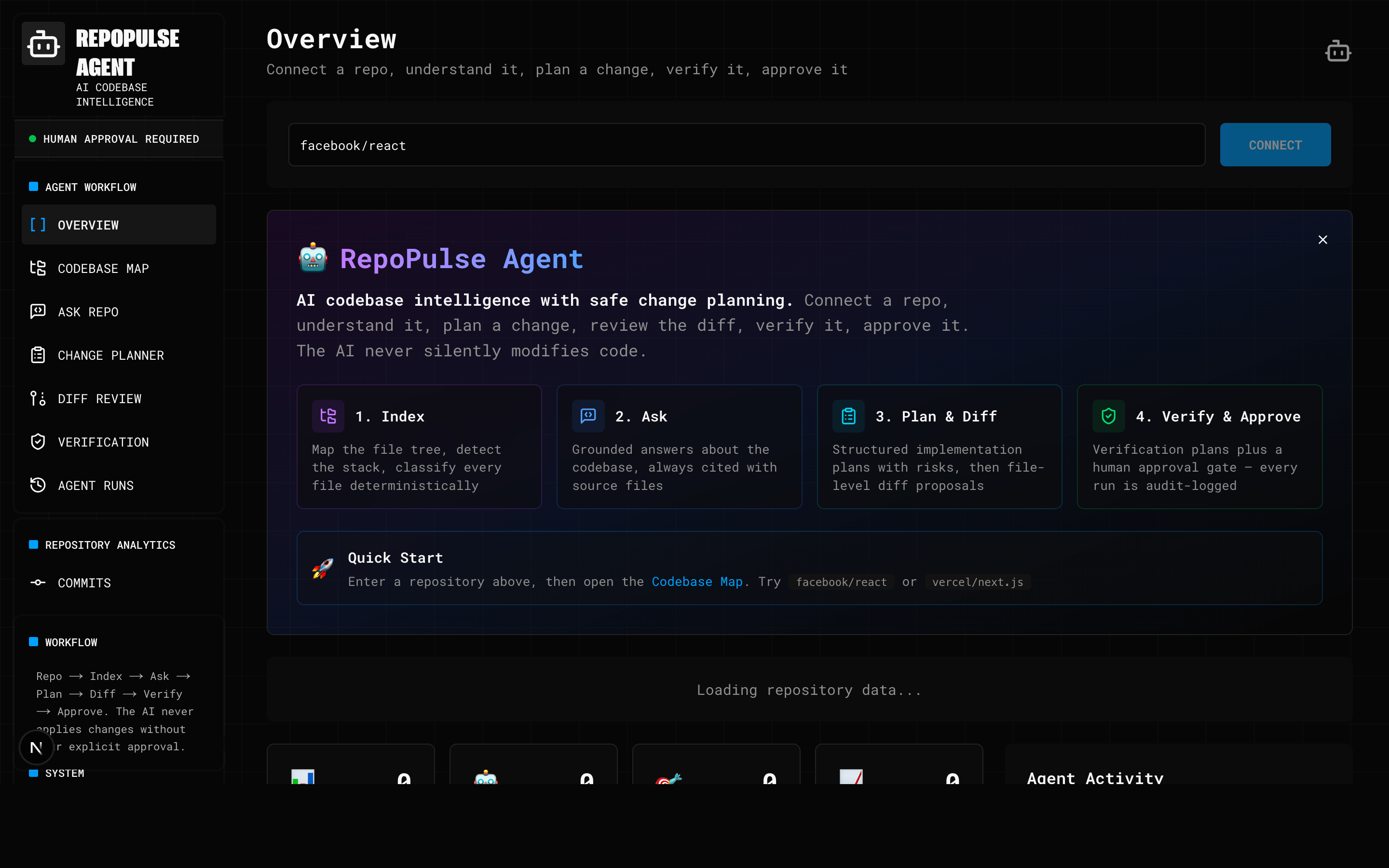 RepoPulse Agent dashboard — sidebar with the agent workflow (Codebase Map, Ask Repo, Change Planner, Diff Review, Verification, Agent Runs) and the four-step Index → Ask → Plan & Diff → Verify & Approve overview
